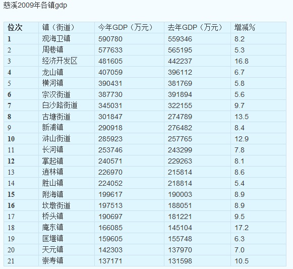 各省人均收入排名_人均收入哪个省最高