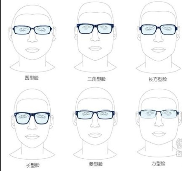 彼爱其公司的首席设计师告诉您"看脸型,选眼镜"的独门技巧