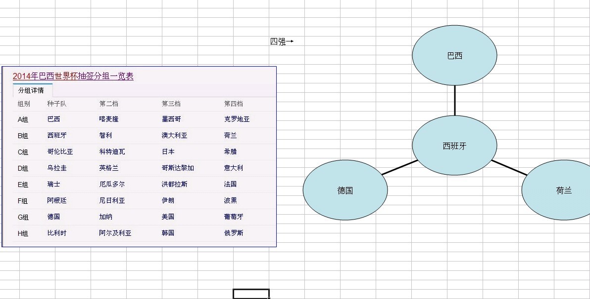 2014年巴西世界杯16强名单~个人猜测|『 关注