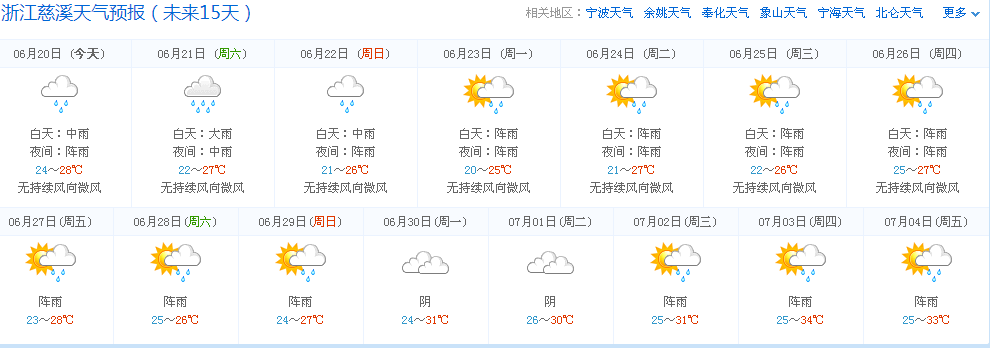 慈溪未来的14天的天气预报