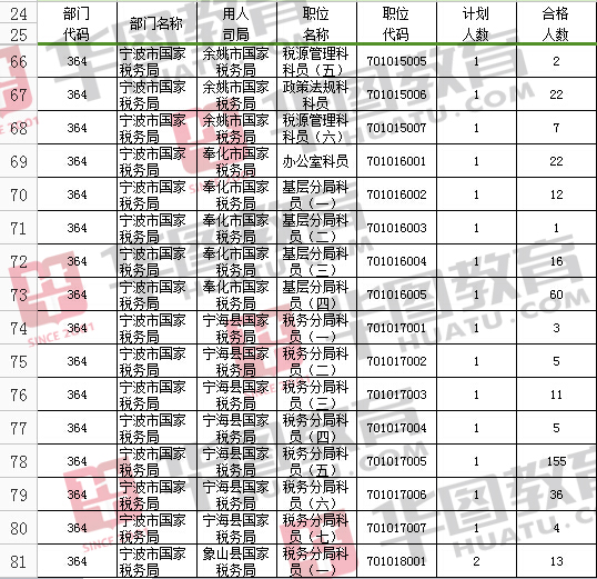 宁波市人口数量_宁波杭州湾新区的人口