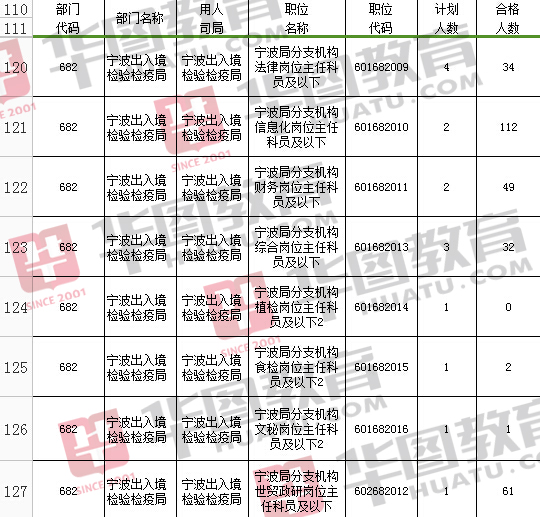 宁波市人口数量_宁波杭州湾新区的人口(2)