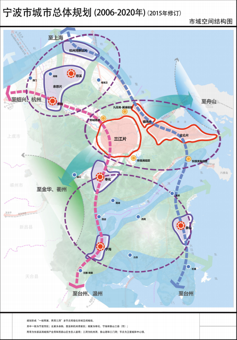 规划物流中心布置在北仑港区后方,副物流中心布置在杭州湾新区.