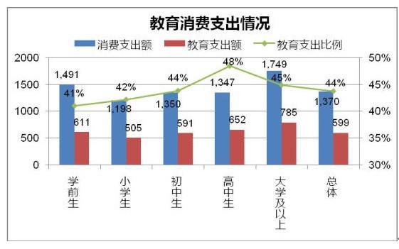 收入证明_培训行业收入