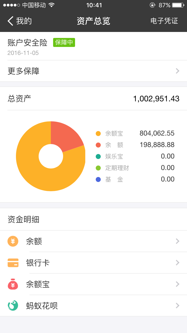 我有100万在支付宝,和余额宝里,大家说安全吗?