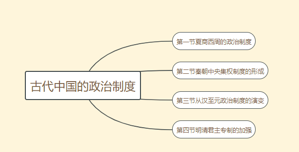 如何用思维导图学习?隆成义记忆学手把手教你