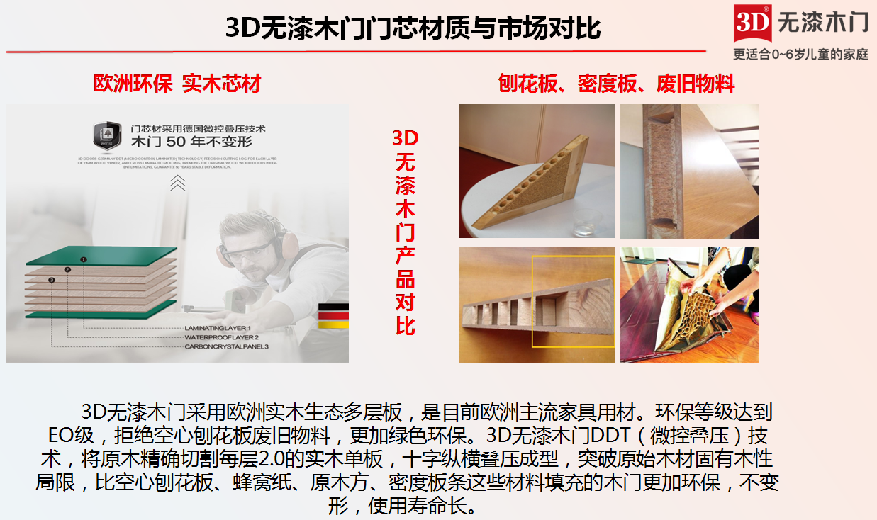 惊爆消息3d无漆木门入驻慈溪