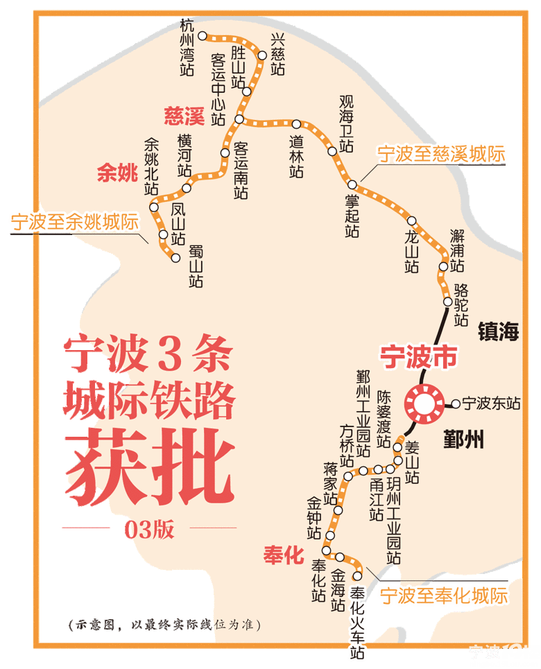 宁波至慈溪城际铁路正在进一步深化前期工作