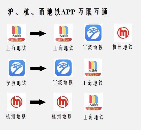 长三角地铁app互联互通图片