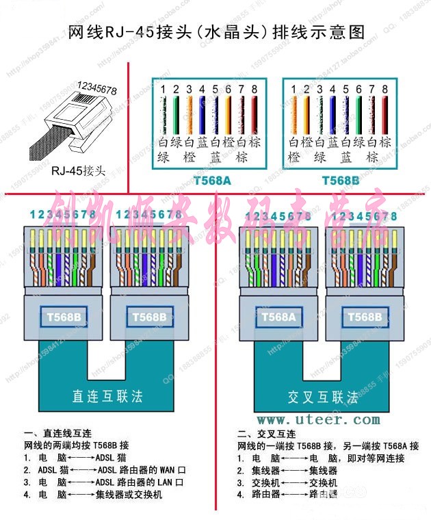 網線rj45接頭水晶頭排線示意圖