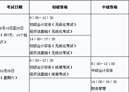 初级职称会计报名费多少钱_初级会计职称报名费多少_初级职称会计报名费用多少