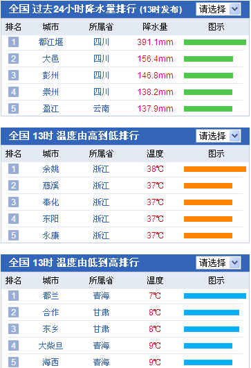 慈溪排名_慈溪职高奶截图(2)