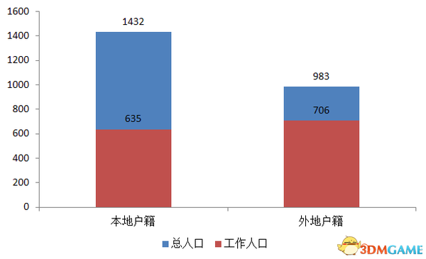 慈溪总人口_慈溪余姚总人口超300万,成为宁波北部的重要副中心