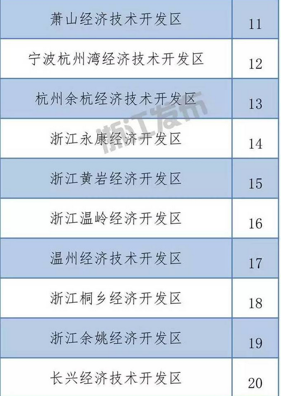 浙江区排名_浙江毒蛇排名图片(2)