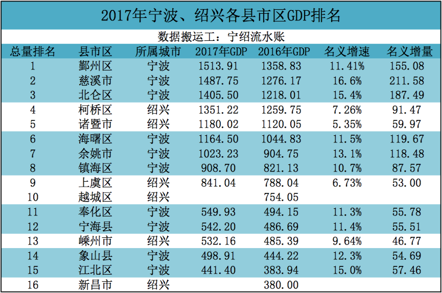 人均gdp可以造假吗_时政 今年第一季度中国GDP同比增长6.8