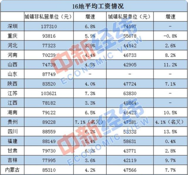 国企工资(国企工资不高为什么很多人不离职)